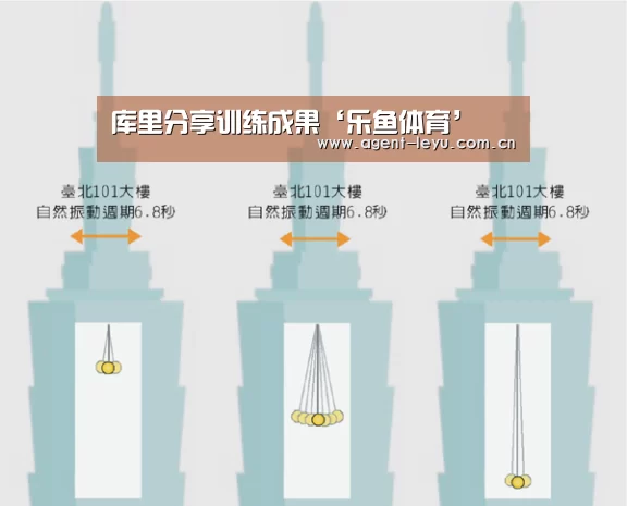 库里分享训练成果‘乐鱼体育’(图1) 乐鱼体育